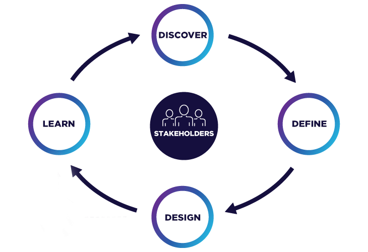 More Space For Light process