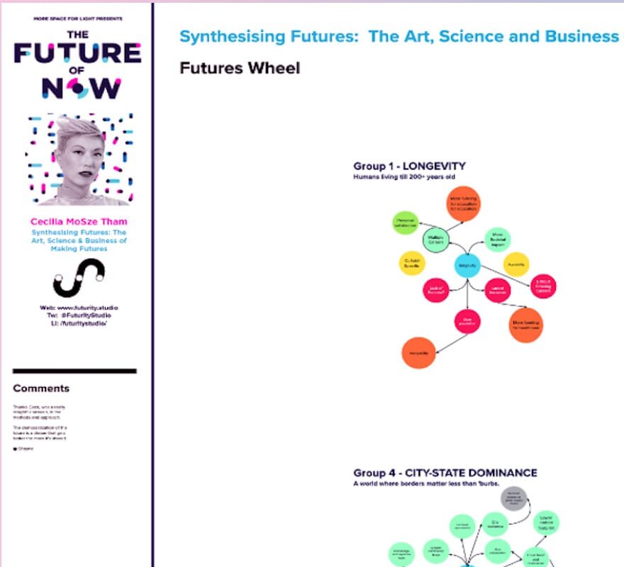 Synthesising Futures: The Art, Science and Business of Making Futures Template